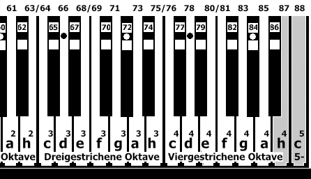 Klavierstimmer Berlin es-stimmt.de88.png